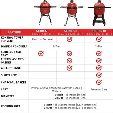 modelos de Kamado Joe® Clásico Joe 